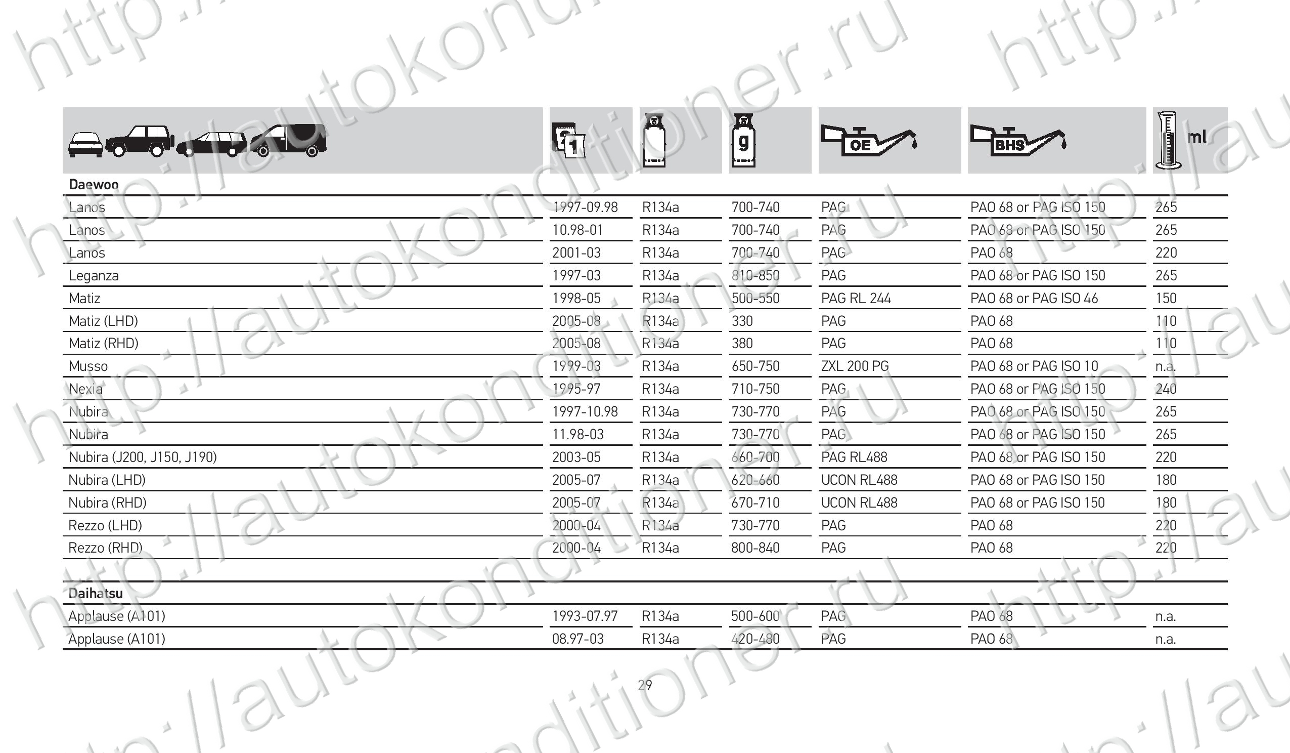 Хендай акцент сколько фреона. Ford Transit 3 норма заправки фреона. Мазда CX 9 2008 года норма фреона. Форд Транзит 2008 объем фреона. Заправочные емкости Мерседес Вито 639.