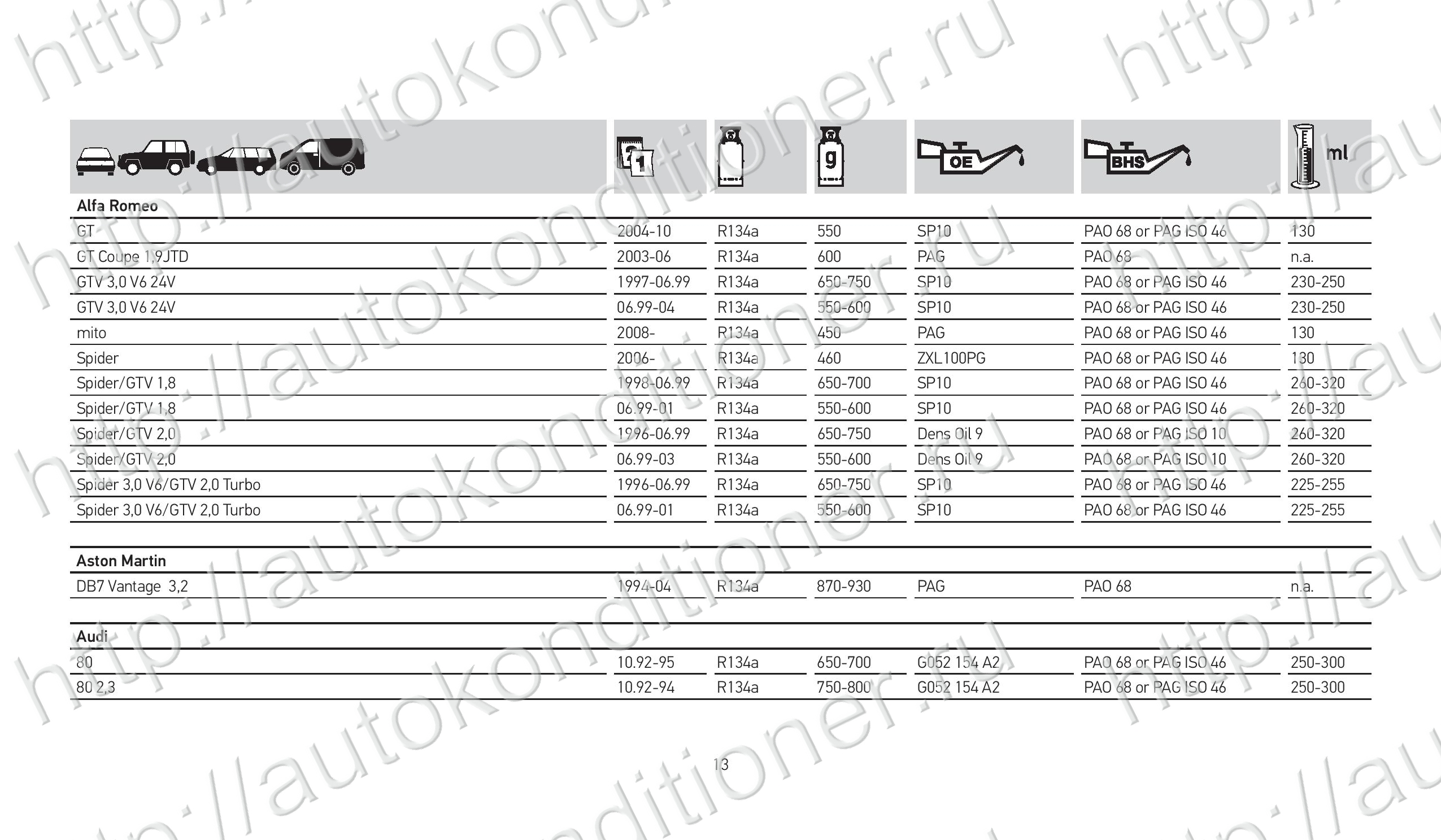 Лансер 9 сколько фреона. Объем заправки фреона Мерседес GLK 250. Грамм фреона Хонда СРВ-4. Объем фреона Альфа Ромео 156. Объем фреона Сеат Толедо 2001 года.