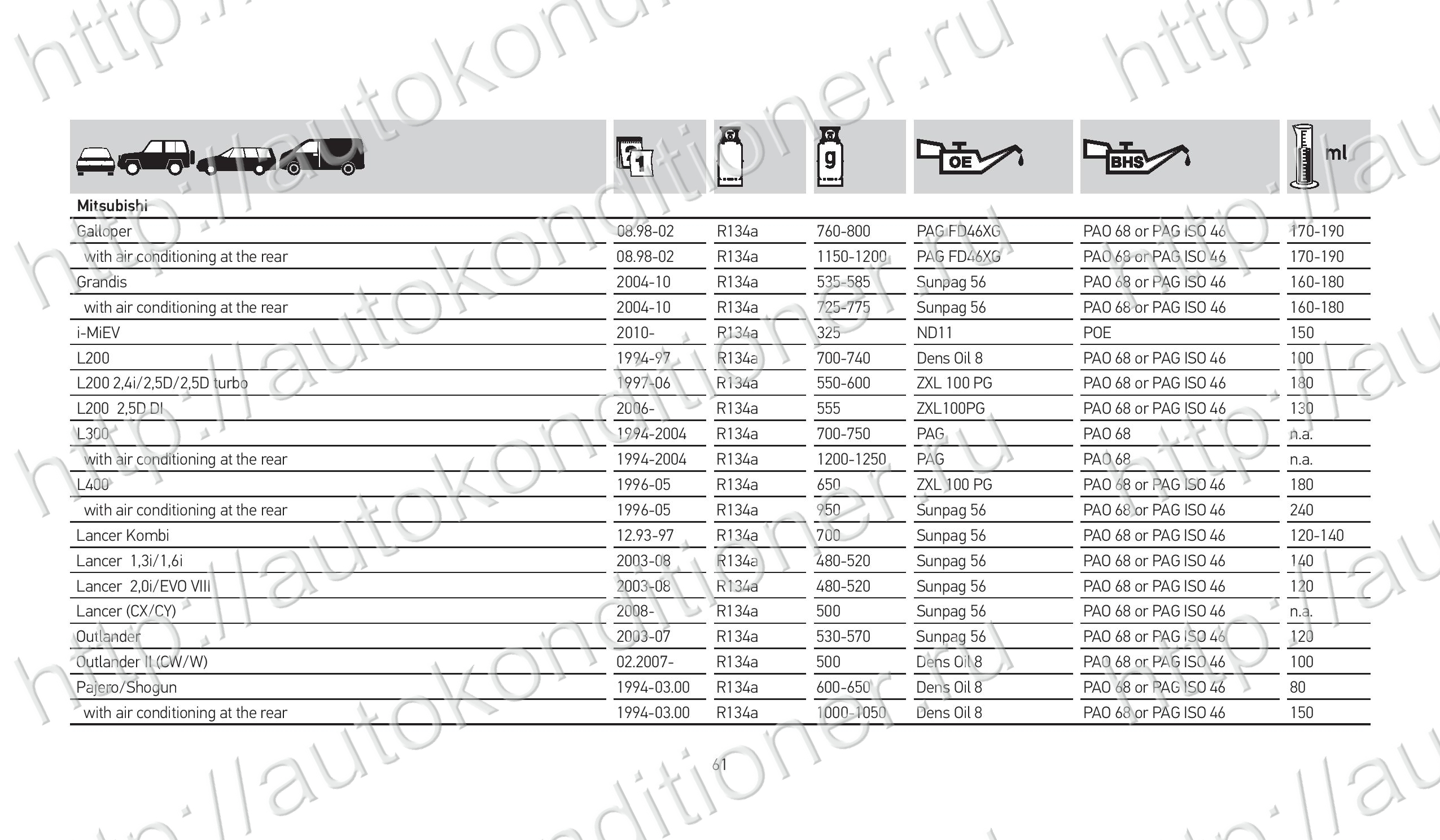 Нормы заправки хладагента. Ford Transit 3 норма заправки фреона. Мазда CX 9 2008 года норма фреона. Нормы заправок. Таблица заправки автокондиционеров Даф.