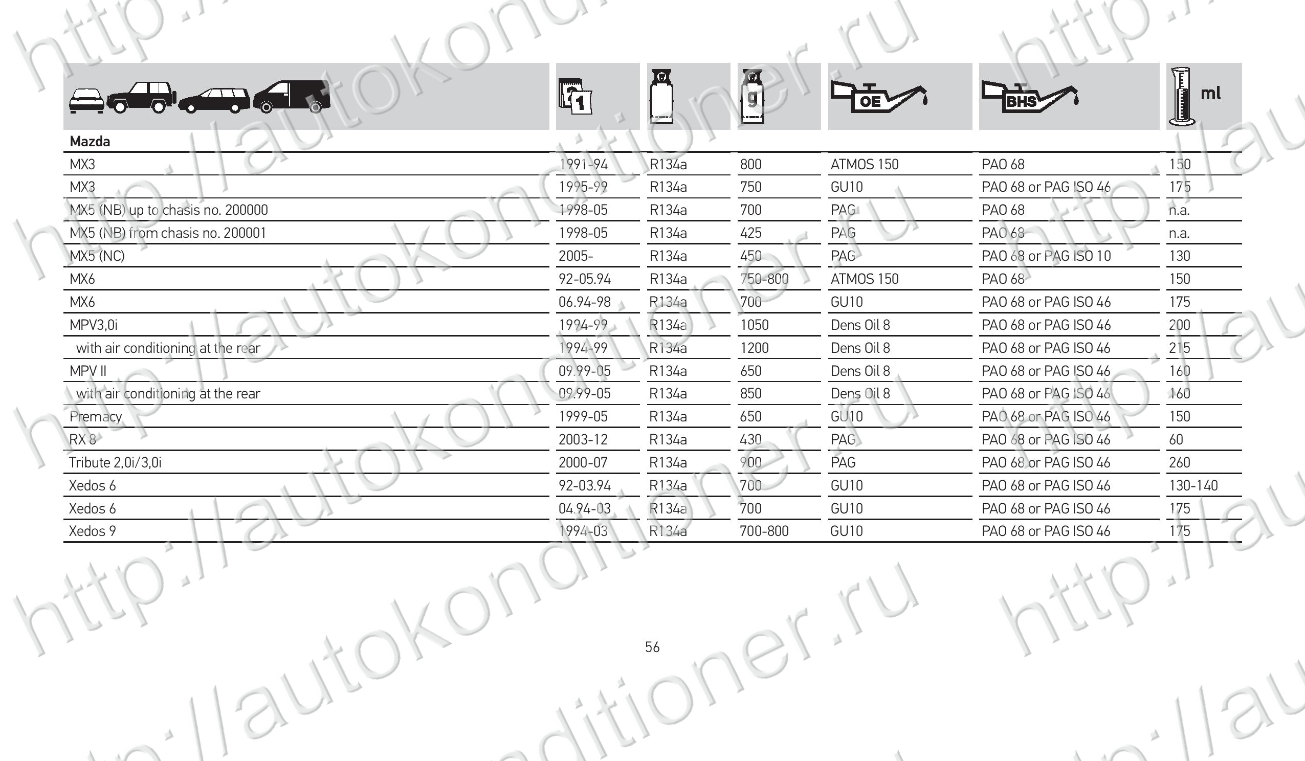 100 140 2000. Ленд Крузер 150 объем фреона. Объем фреона ленд Крузер Прадо 150. Кол во фреона Тойота 100. Тойота Гранд 2001 год объем фреона.