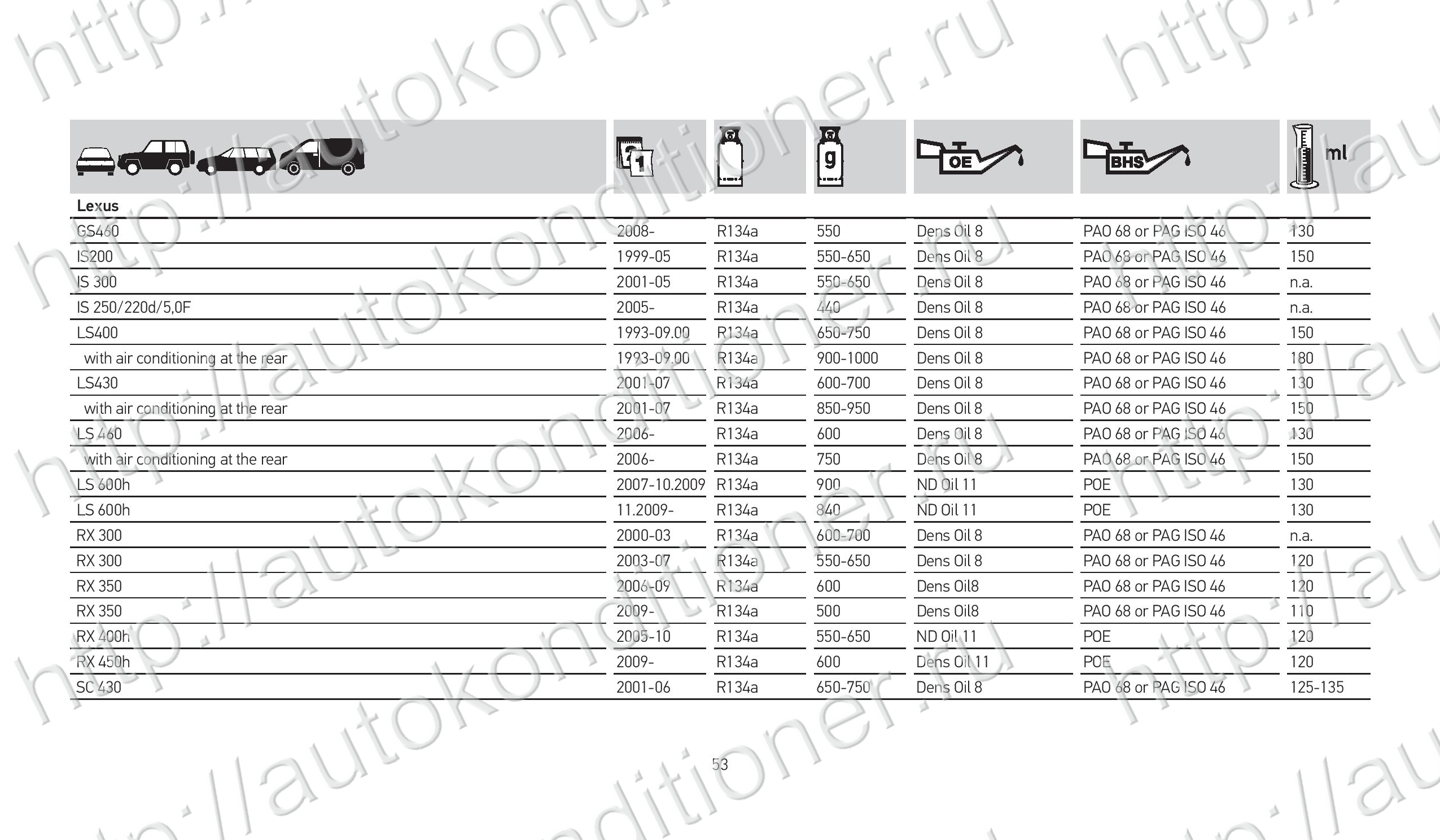 Каптур количество фреона. Заправочные емкости Мерседес Вито 638. Jzx100 объем фреона. Заправочные объемы Мерседес Вито 638.