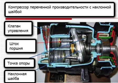 О заправке автокондиционеров на доступном языке