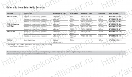 База данных по заправке автокондиционеров. Количество хладагента и масла.