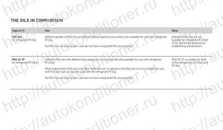 База данных по заправке автокондиционеров. Количество хладагента и масла.