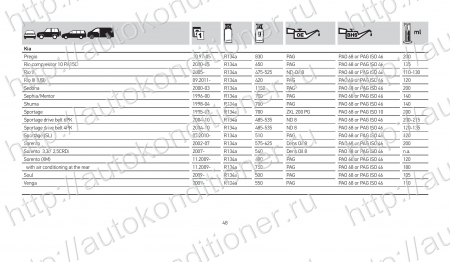 База данных по заправке автокондиционеров. Количество хладагента и масла.