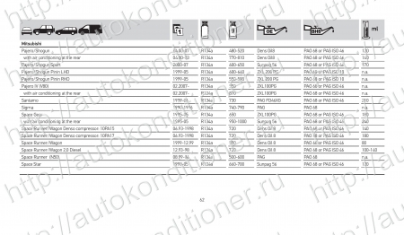 База данных по заправке автокондиционеров. Количество хладагента и масла.