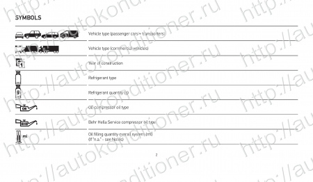 База данных по заправке автокондиционеров. Количество хладагента и масла.