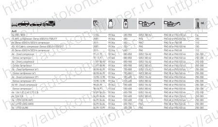 База данных по заправке автокондиционеров. Количество хладагента и масла.