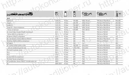База данных по заправке автокондиционеров. Количество хладагента и масла.