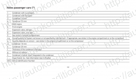 База данных по заправке автокондиционеров. Количество хладагента и масла.