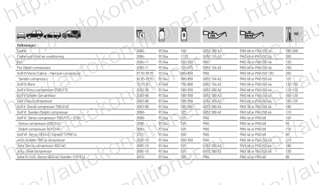 База данных по заправке автокондиционеров. Количество хладагента и масла.