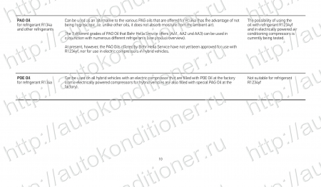 База данных по заправке автокондиционеров. Количество хладагента и масла.