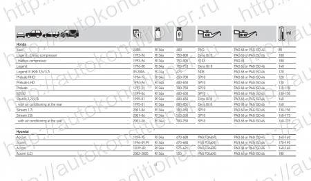 База данных по заправке автокондиционеров. Количество хладагента и масла.