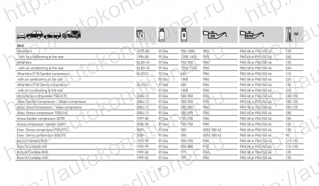 База данных по заправке автокондиционеров. Количество хладагента и масла.