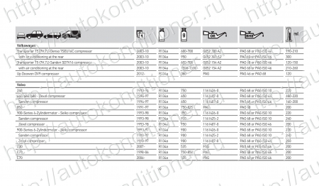 База данных по заправке автокондиционеров. Количество хладагента и масла.