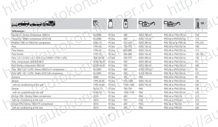 База данных по заправке автокондиционеров. Количество хладагента и масла.