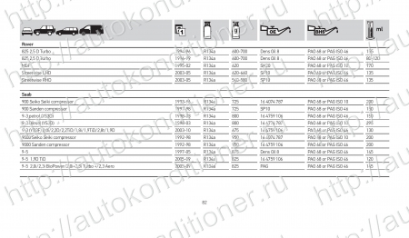 База данных по заправке автокондиционеров. Количество хладагента и масла.