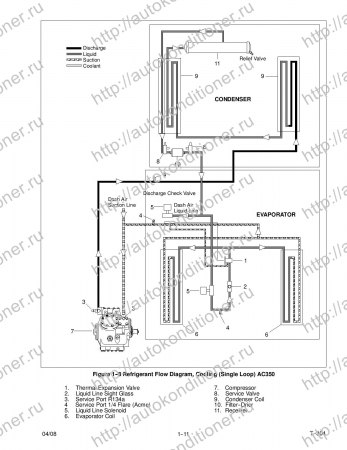operation and service manual transport air conditioning unit for models ac310 ac350