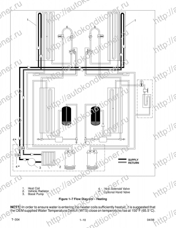 operation and service manual transport air conditioning unit for models ac310 ac350