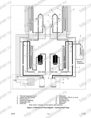 operation and service manual transport air conditioning unit for models ac310 ac350