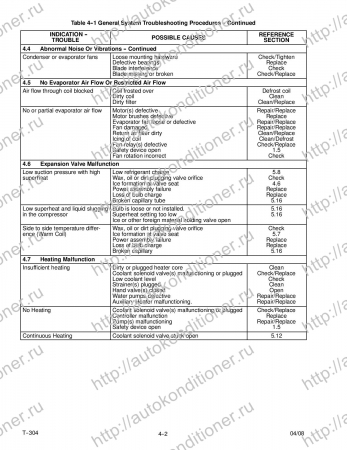 operation and service manual transport air conditioning unit for models ac310 ac350