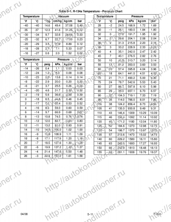 operation and service manual transport air conditioning unit for models ac310 ac350